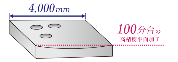 100分台の高精度平面加工図